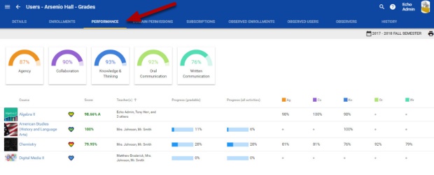 Student Gradebook Page