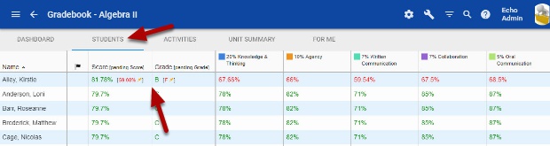 Students Course Grades Summary
