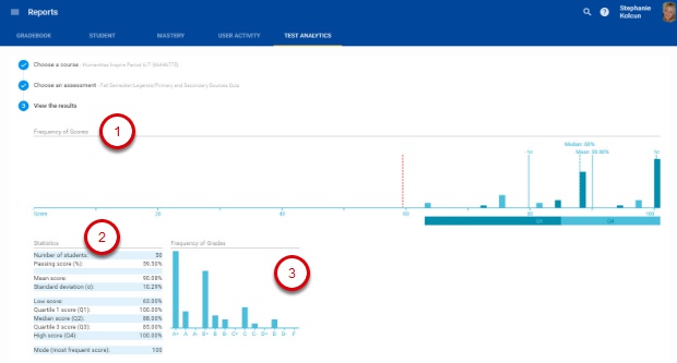 Review Test Analytics results